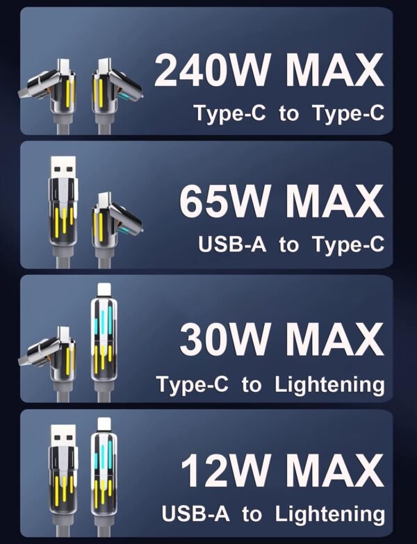 4-in-1 Universal Multi USB Charging Cable, Charger Cord with LED Light Indicators for iPhone 16/15/14/13, iPad, Samsung, MacBook, Tablets & More - Image 8